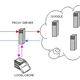 Illustration for article titled How a Web Proxy Helps you Remain Protected?